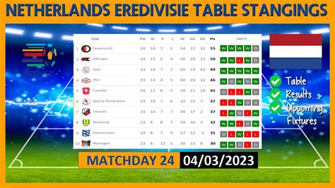 Eredivisie Table .